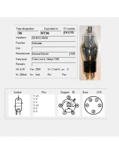 36 capture d'écran de TubeData