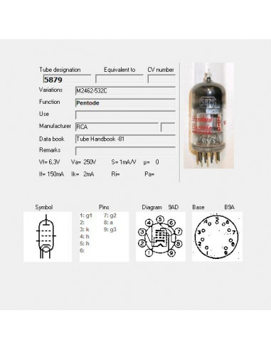 5879 capture d'écran de TubeData