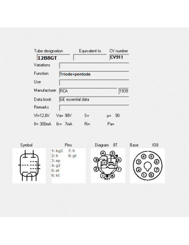 12B8GT screenshot van TubeData