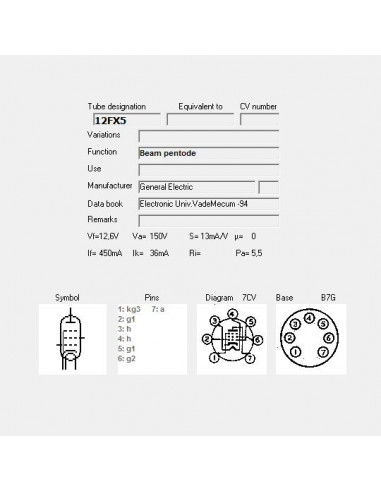 12FX5 screenshot van TubeData