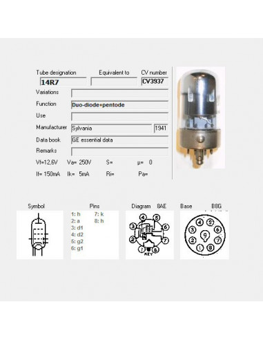 14R7 screenshot van TubeData