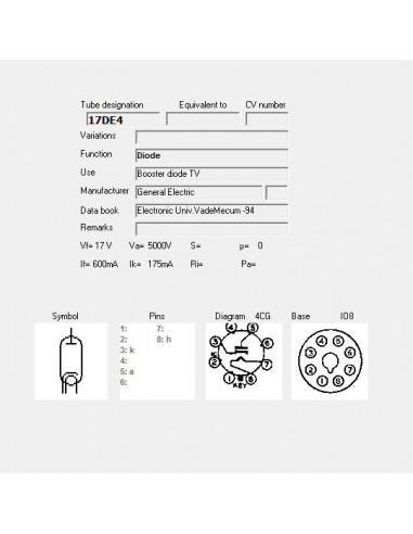 17DE4 capture d'écran de TubeData