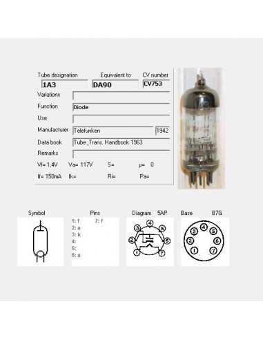 1A3 capture d'écran de TubeData