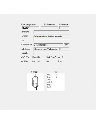 1AG5 screenshot van TubeData