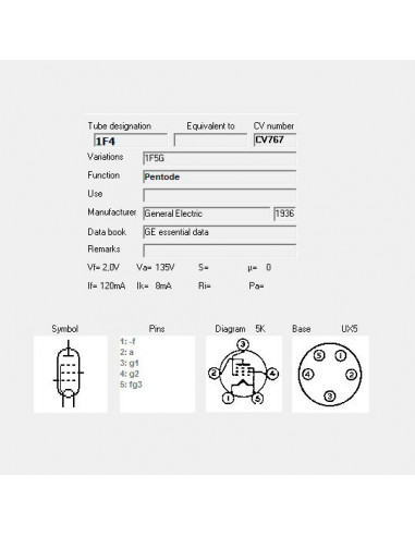 1F4 screenshot from TubeData