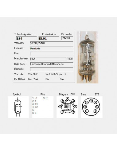 1S4/DL91 screenshot van TubeData