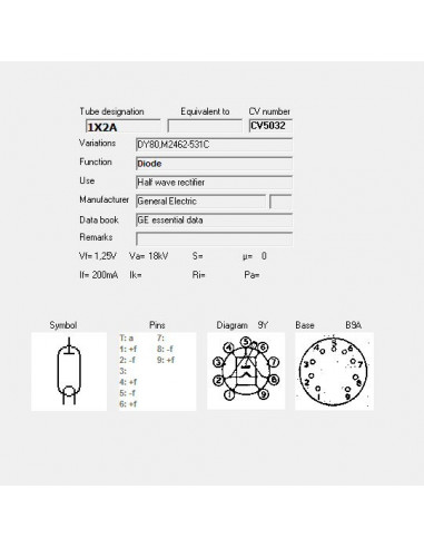 1X2A screenshot aus TubeData