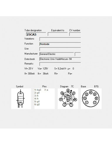 25CA5 screenshot aus TubeData