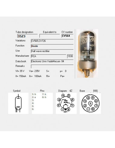 35Z3 screenshot from TubeData