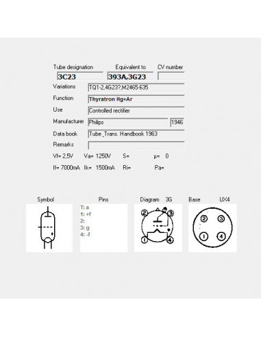 3C23 screenshot aus TubeData