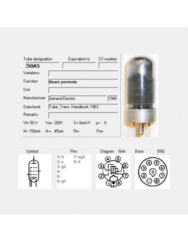 50A5 screenshot from TubeData