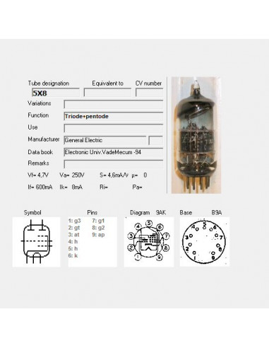 5X8 screenshot from TubeData