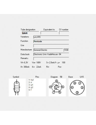 6A4 screenshot from TubeData