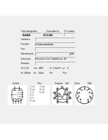 6AB8 screenshot van TubeData