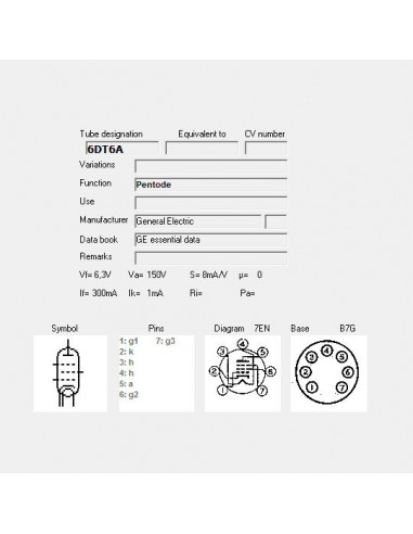 6DT6A screenshot van TubeData