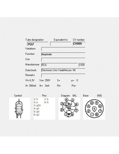 7Q7 screenshot van TubeData