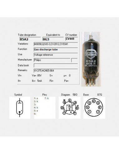 85A2 screenshot aus TubeData