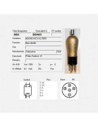 AB1/2D4 capture d'écran de TubeData