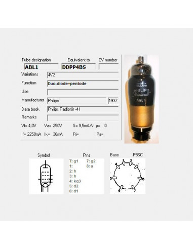 ABL1 capture d'écran de TubeData