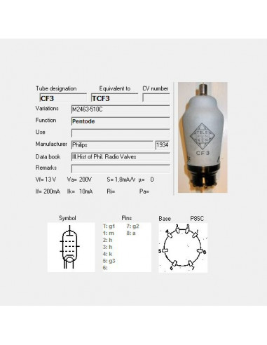 CF3 capture d'écran de TubeData