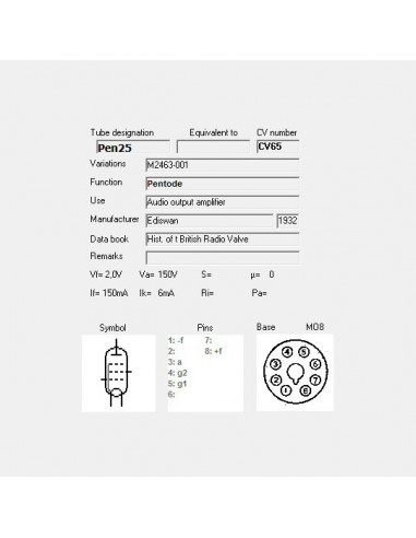 CV65 screenshot van TubeData