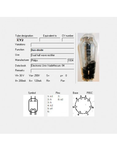 CY2 screenshot van TubeData