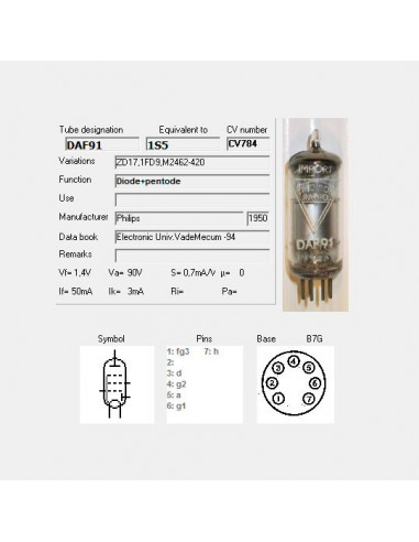 DAF91 screenshot from TubeData