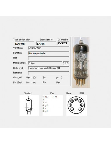 DAF96 capture d'écran de TubeData