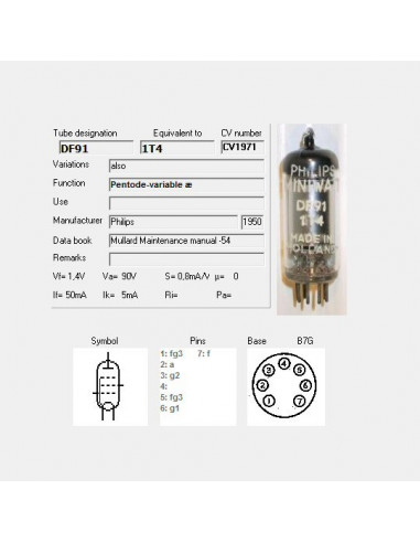 DF91 capture d'écran de TubeData