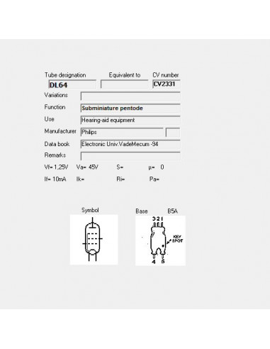 DL64 screenshot van TubeData