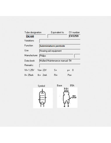 DL68 screenshot van TubeData