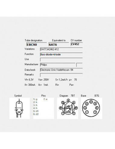 EBC90 screenshot van TubeData