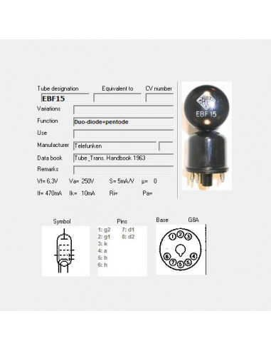 EBF15 screenshot aus TubeData