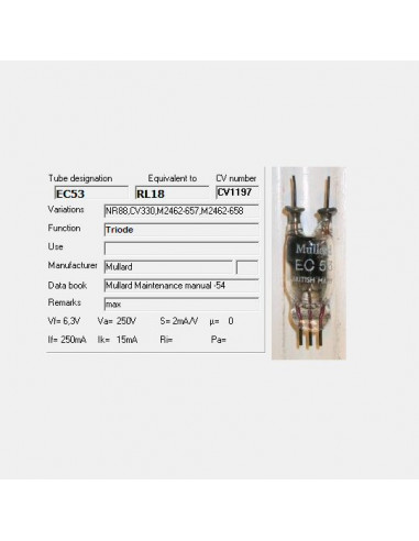 EC53 screenshot van TubeData