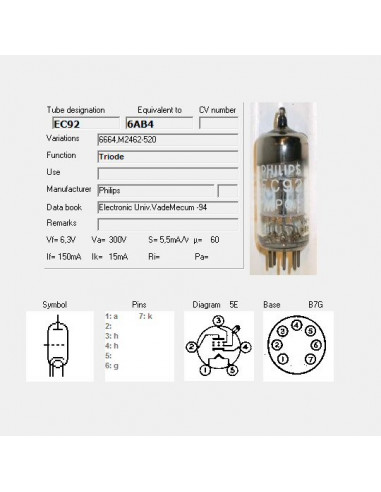 EC92 capture d'écran de TubeData