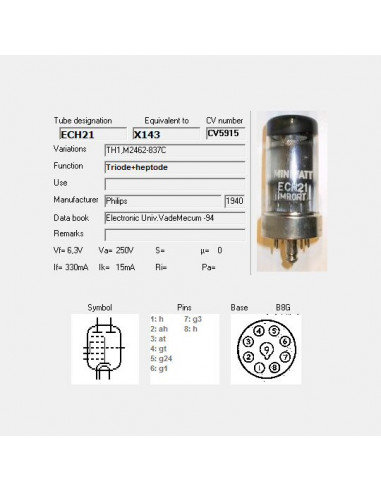 ECH21 screenshot from TubeData