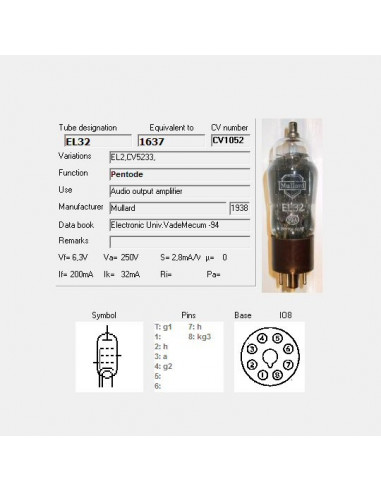 EL32 capture d'écran de TubeData