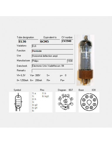 EL36/CV2940 screenshot van TubeData