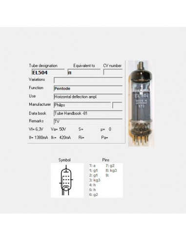 EL504 screenshot van TubeData