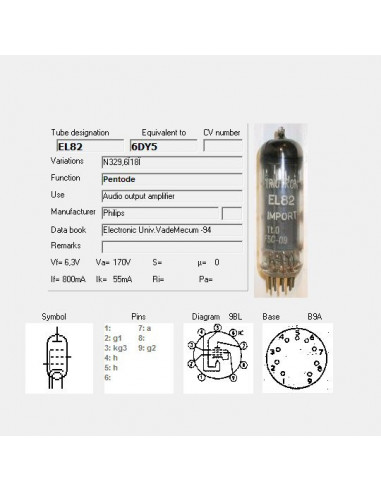 EL82 screenshot van TubeData