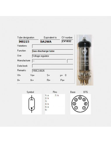 M8223 screenshot van TubeData