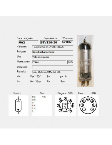 OA2 capture d'écran de TubeData