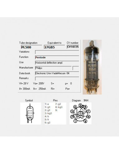 PL500 screenshot van TubeData