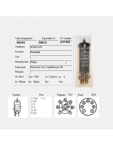 HL92 screenshot van TubeData